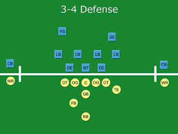 3-4 Defensive Destruction 18 